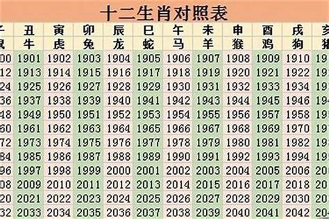 1967年屬什麼|67年属什么生肖属相 67年属相哪个命运如何